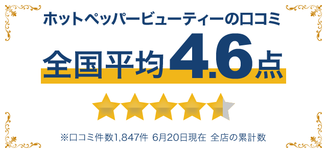 ホットペッパービューティーの口コミ 全国平均4.6点 ※口コミ件数1,847件 6月20日現在 全店の累計数