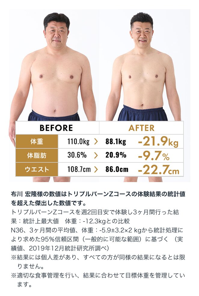 トリプルバーンZコース 週2回3カ月で体重-21.9kg 体脂肪-9.7% ウエスト-22.7cm