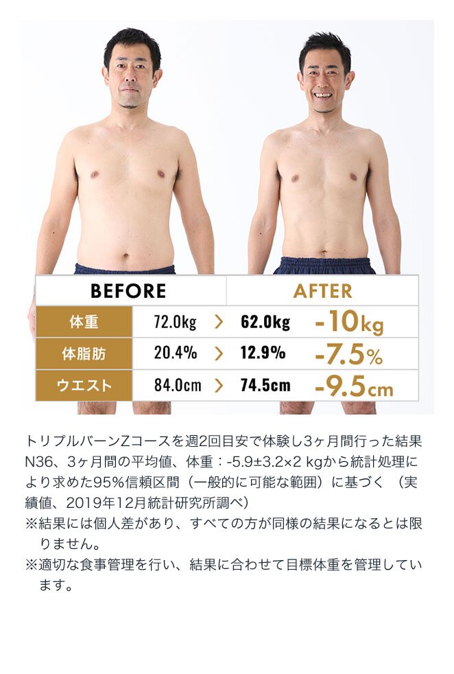 トリプルバーンZコース 週2回3カ月で体重-10kg 体脂肪-7.5% ウエスト-9.5cm