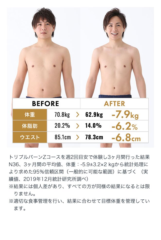 トリプルバーンZコース 週2回3カ月で体重-7.9kg 体脂肪-6.2% ウエスト-6.8cm