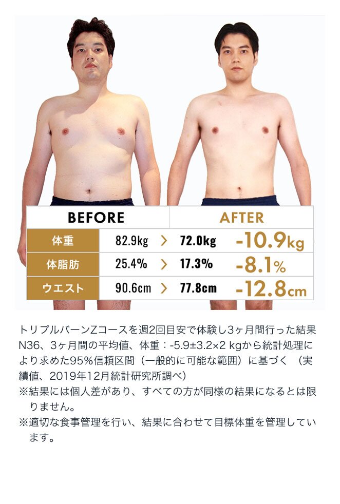 トリプルバーンZコース 週2回3カ月で体重-10.9kg 体脂肪-8.1% ウエスト-12.8cm