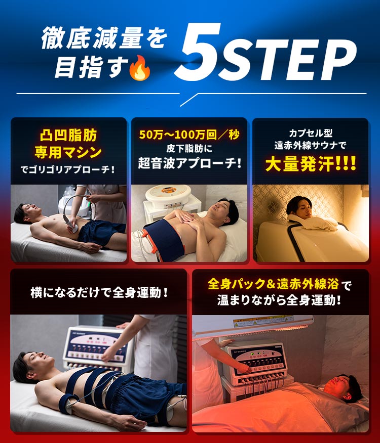 徹底減量を目指す5STEP
