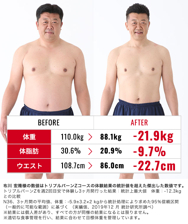 写真：モニター　ビフォーアフター比較