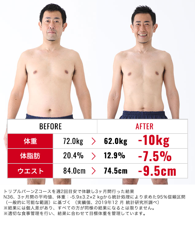 写真：モニター　ビフォーアフター比較