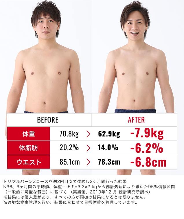 写真：モニター　ビフォーアフター比較