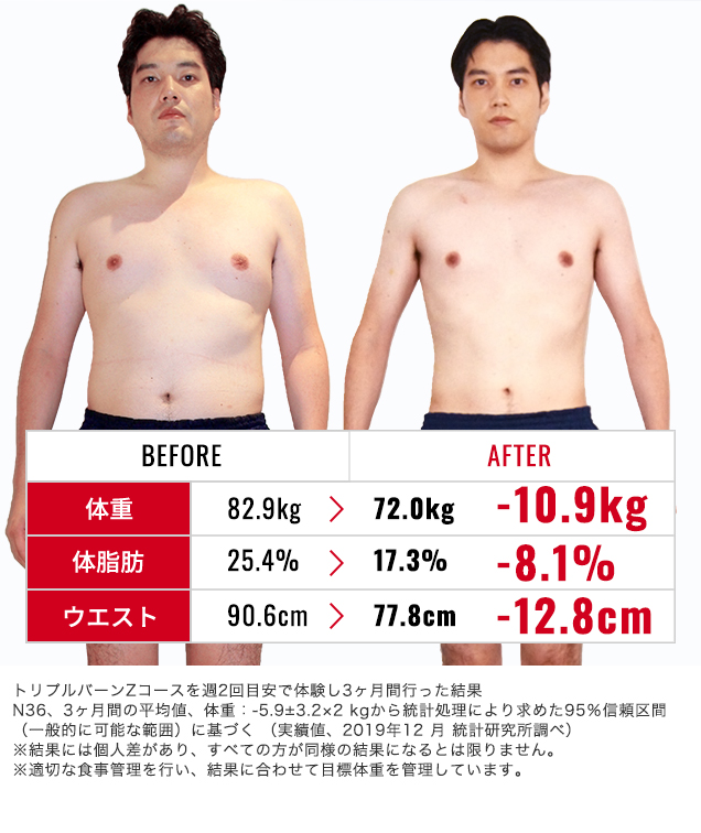 写真：モニター　ビフォーアフター比較