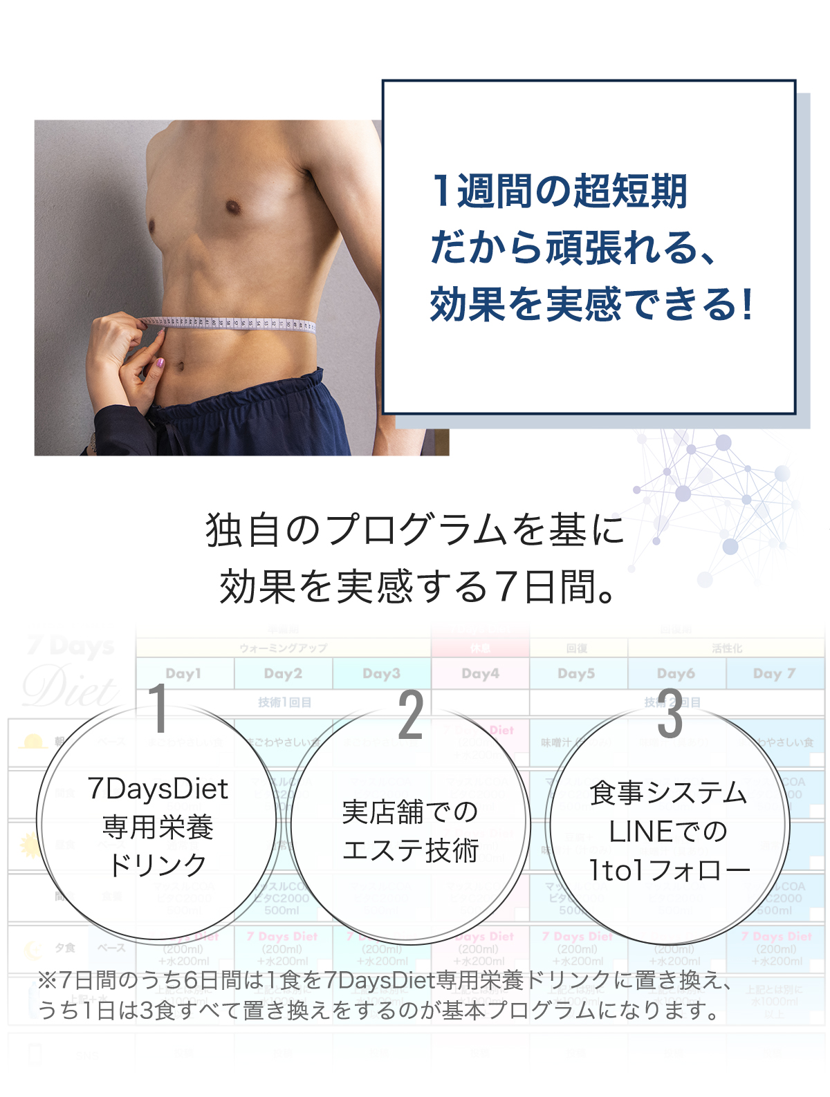 独自のプログラムを基に効果を実感する7日間。