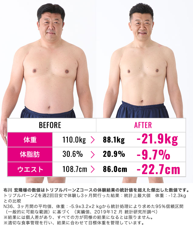 男のダイエット コースと料金 メンズエステなら 男のエステ ダンディハウス