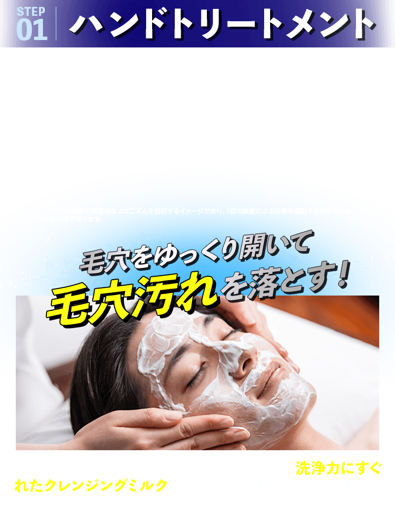 ハンドトリートメント