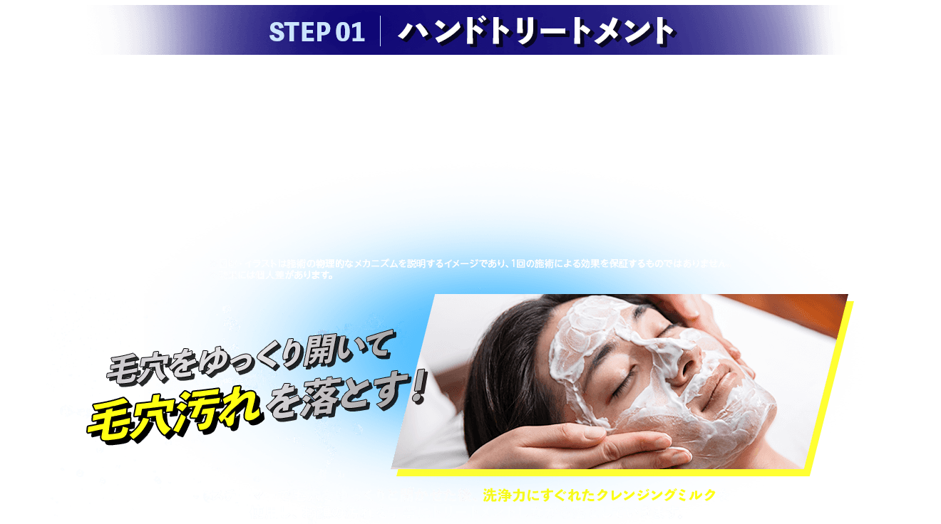 ハンドトリートメント