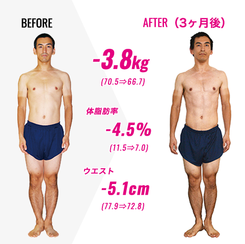 画像:お客様の声ビフォーアフター